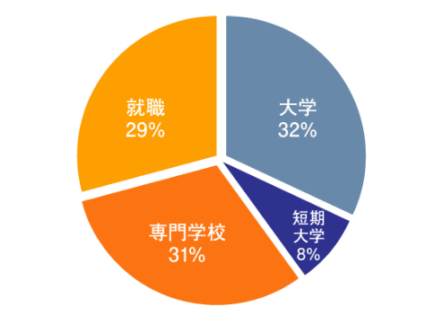 宿泊学習会